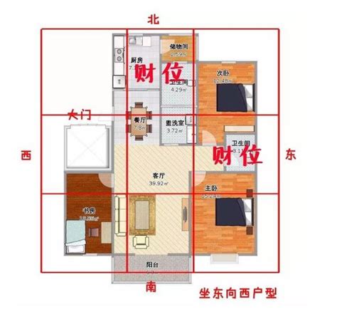 財位怎麼看|找不到家中財位？教你一張圖找到家中財位，家居風水。